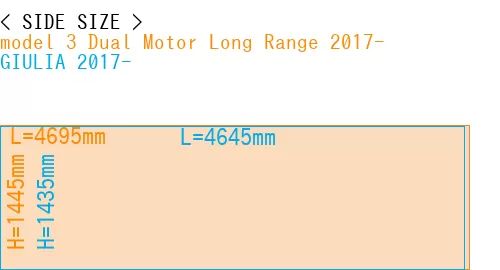 #model 3 Dual Motor Long Range 2017- + GIULIA 2017-